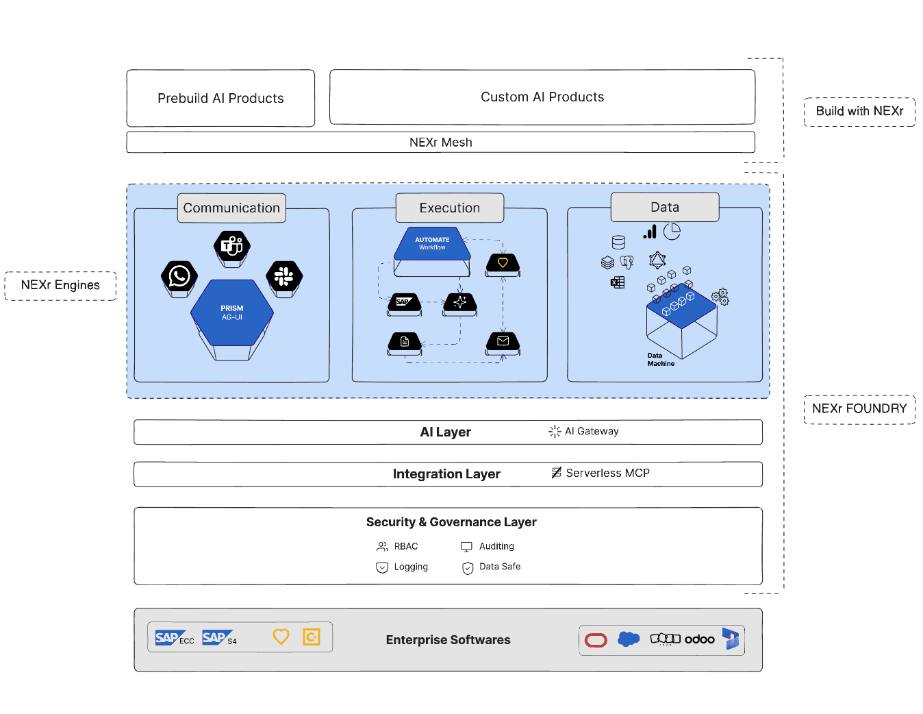 NEXr Architecture