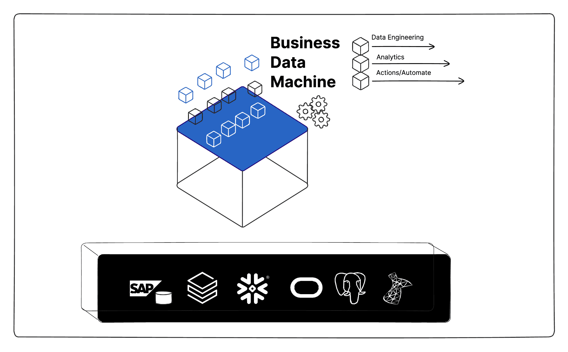 Prescriptive Data Machine