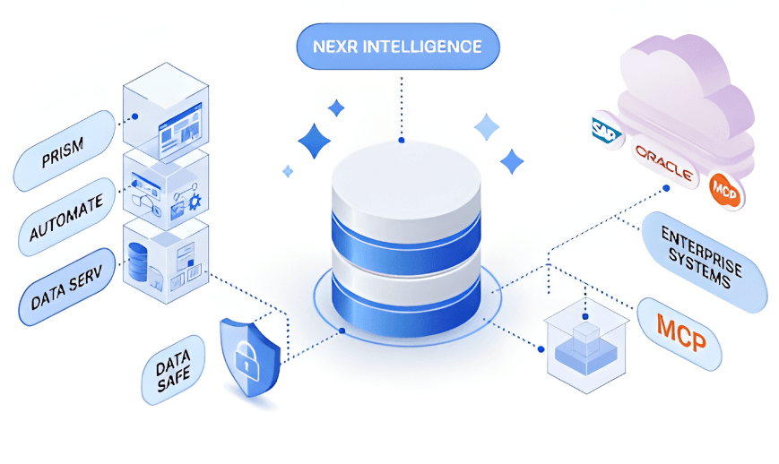 Nexr Cloud Platform Interface
