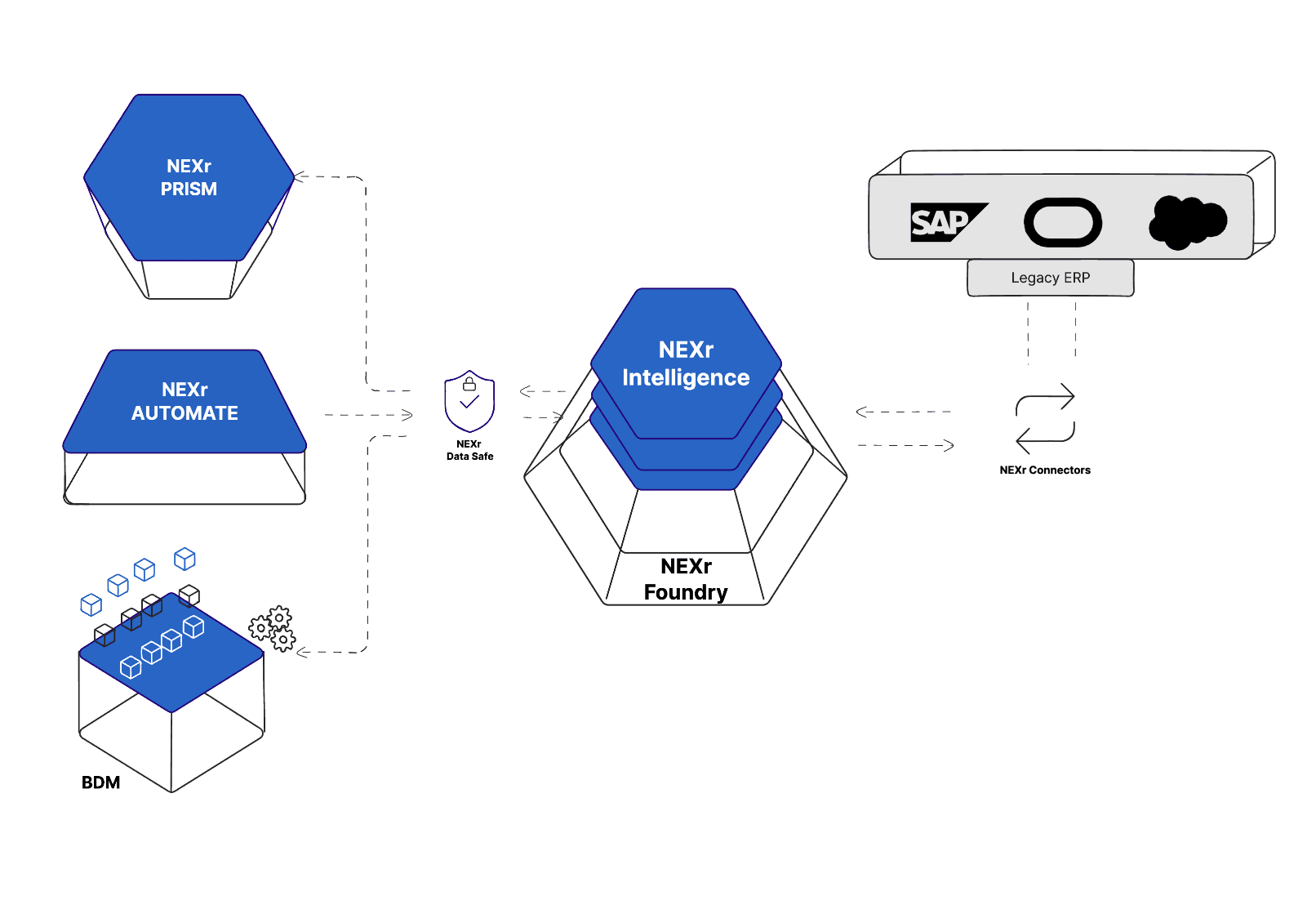 NEXr Foundry